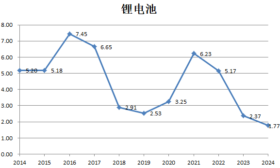 财说| 九大行业“反内卷”成绩单，谁的盈利能力强？|界面新闻 · 证券-第2张图片-火箭云