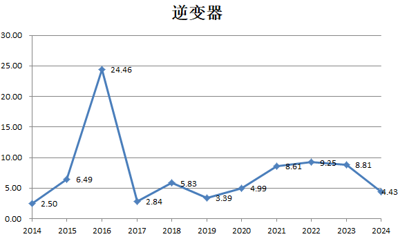 财说| 九大行业“反内卷”成绩单，谁的盈利能力强？|界面新闻 · 证券-第10张图片-火箭云