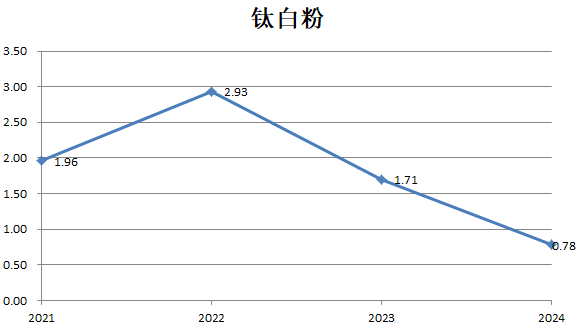财说| 九大行业“反内卷”成绩单，谁的盈利能力强？|界面新闻 · 证券-第6张图片-火箭云