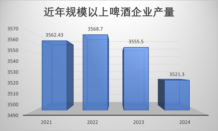 Z世代不爱豪饮爱微醺，存量博弈下啤酒巨头如何“大象转身”？