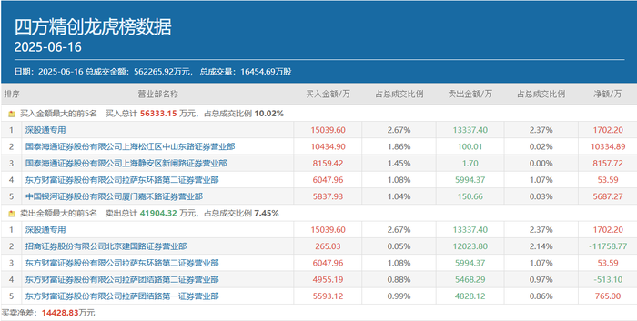 一日豪买超亿元!多路知名游资出手,稳定币、IP经济等热点受追捧|界面新闻-第3张图片-火箭云 一日豪买超亿元!多路知名游资出手,稳定币、IP经济等热点受追捧|界面新闻-第3张图片-火箭云