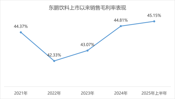 中期业绩创新高，东鹏饮料会被外卖大战误伤吗？|界面新闻 · 证券