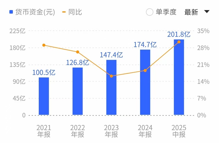 歌尔股份重返千亿市值背后：中报盈利持续修复，AI眼镜迎来市场爆发