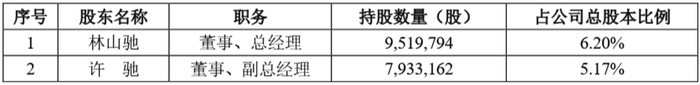 “黑马”宏景科技拟定增加码算力业务,资产负债率“三级跳”
