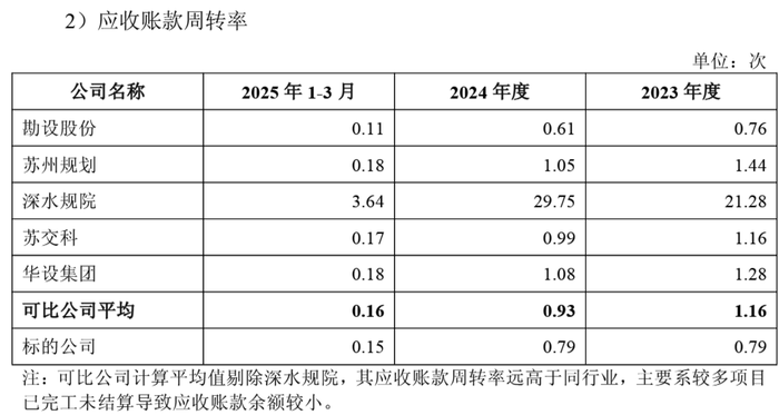 财说| 武汉控股16亿关联并购疑云|界面新闻 · 证券