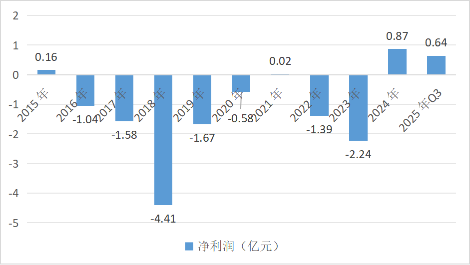 国联人寿总经理闪辞背后,30亿增资的影响与原因探究