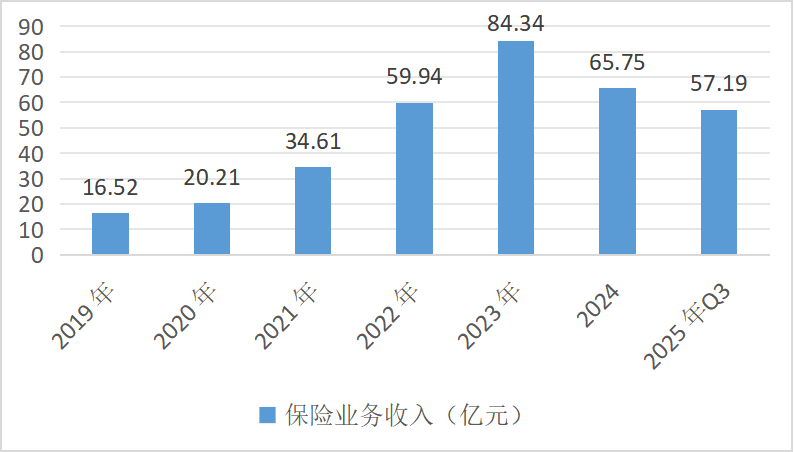 国联人寿总经理闪辞背后,30亿增资的影响与原因探究