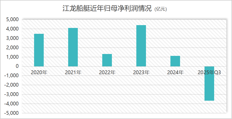 六天股价翻倍,谁在炒作江龙船艇?