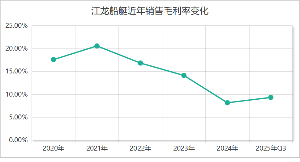 六天股价翻倍,谁在炒作江龙船艇?