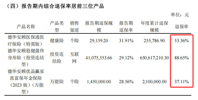 裁撤机构补血背后的德华安顾总经理超期服役揭秘