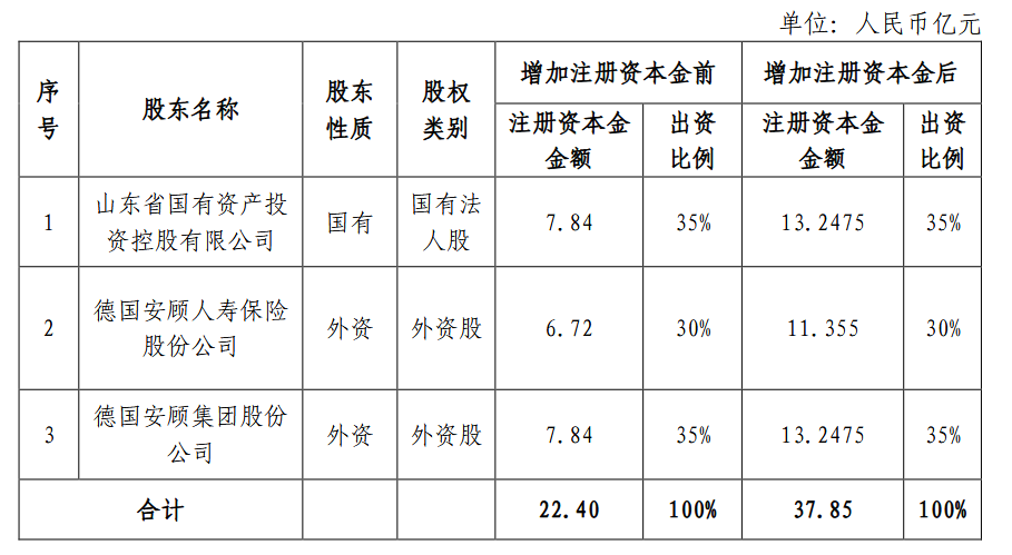 裁撤机构补血背后的德华安顾总经理超期服役揭秘