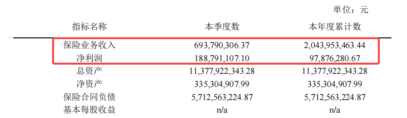 裁撤机构补血背后的德华安顾总经理超期服役揭秘