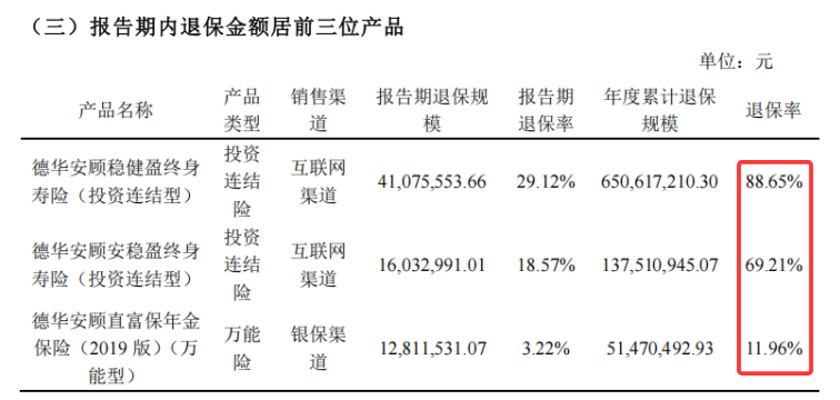 裁撤机构补血背后的德华安顾总经理超期服役揭秘