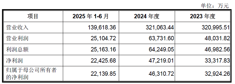财说| 63亿元剥离核心资产，东方精工的新赛道能支撑高估值吗？|界面新闻 · 证券-第3张图片-乐修号