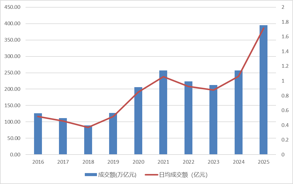 收益领跑、规模扩张.....量化私募高歌猛进之后,交易“特权”引发巨大争议