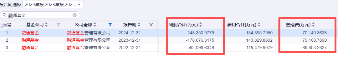 融通基金面临高层震荡与规模掉队困境,如何破局?
