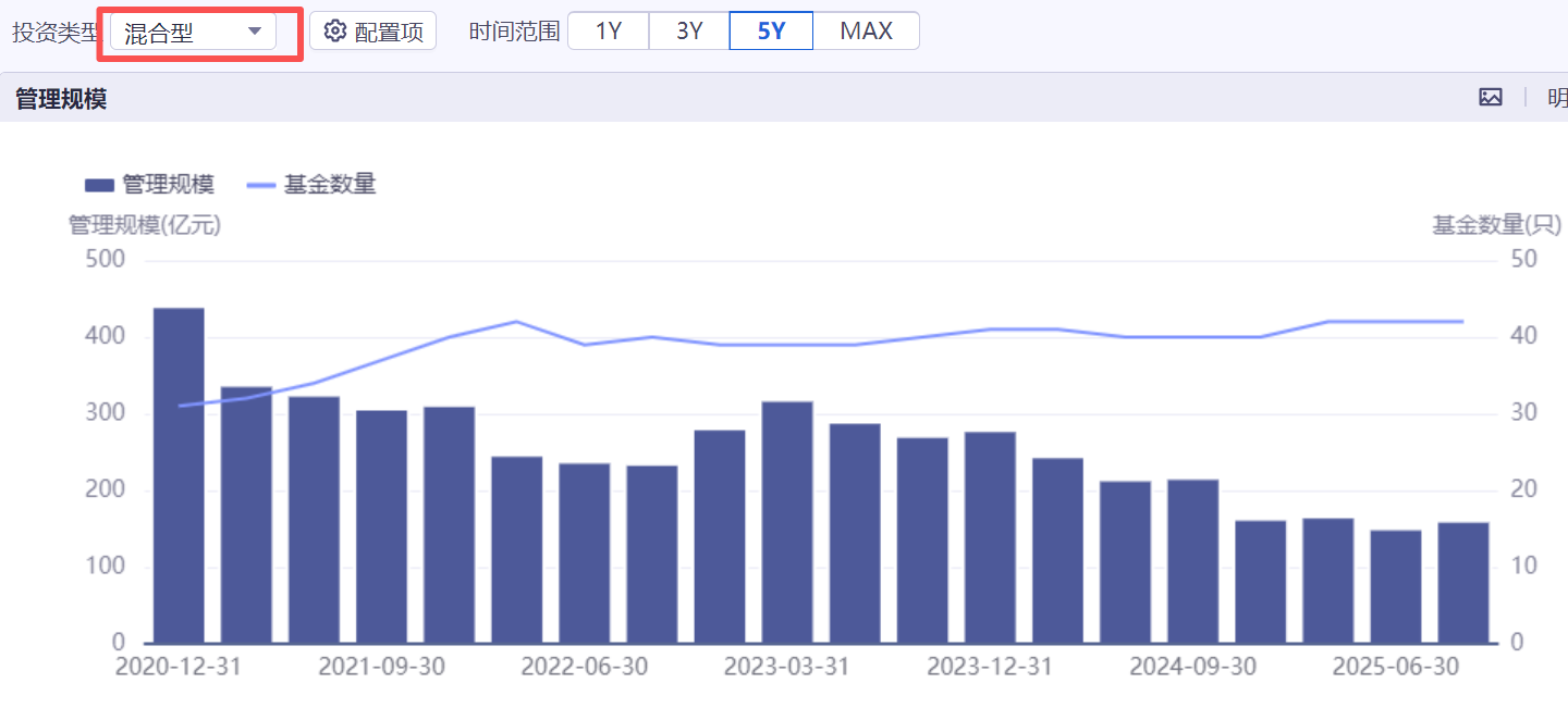 融通基金面临高层震荡与规模掉队困境,如何破局?